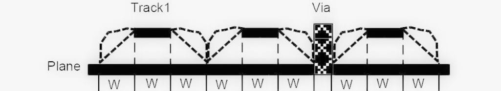 useful tracj and vias