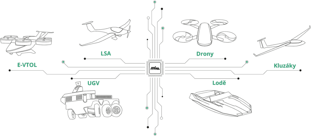 model of DC motors for planes