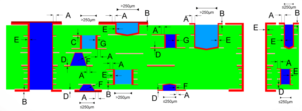 copper thickness is one of the main criteria