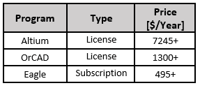 pprograms comparison